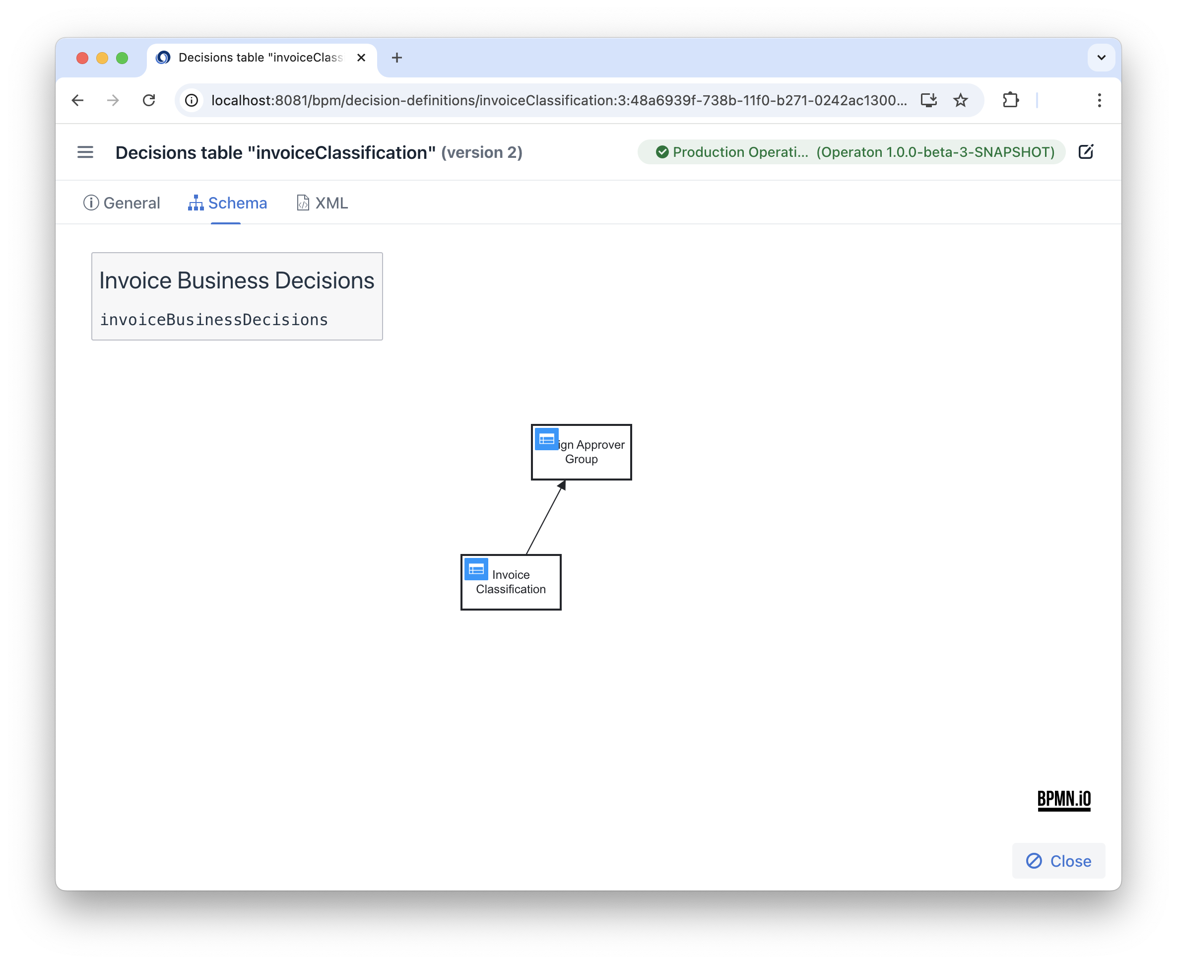 dmn details diagram