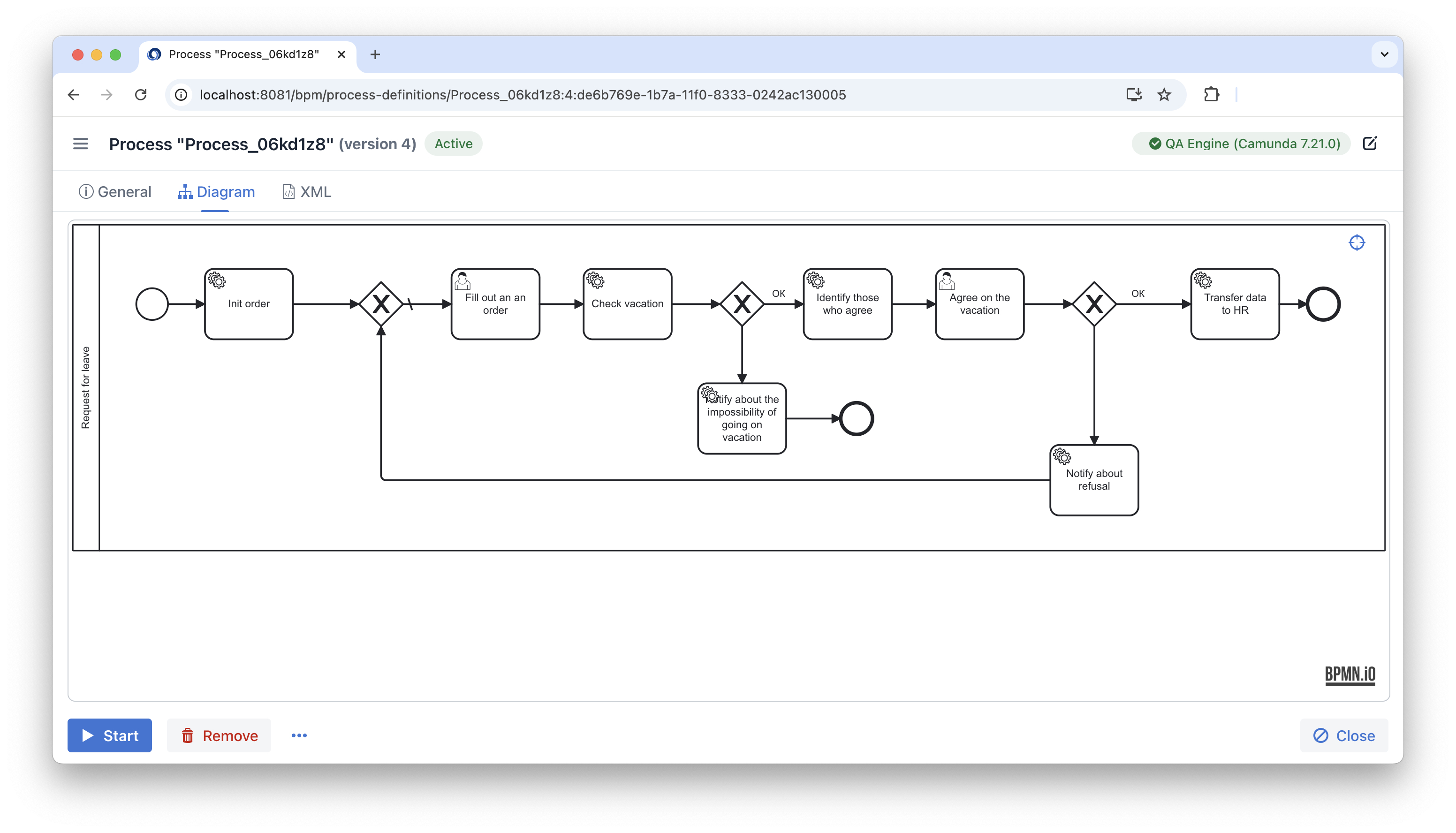 process view diagram