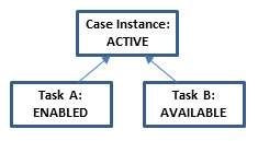 lifecycle example 1