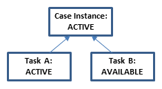 lifecycle example 2