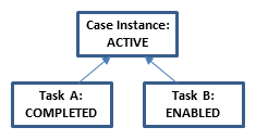 lifecycle example 3