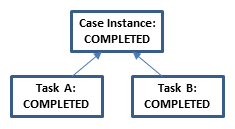 lifecycle example 4