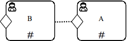 repetition rule example