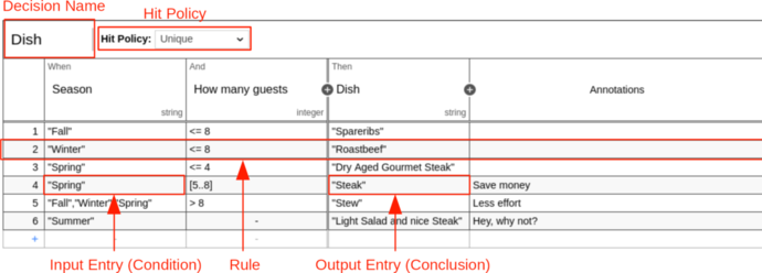 dish table