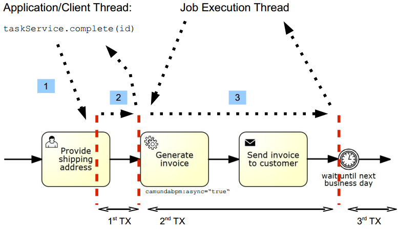 Asynchronous Continuations