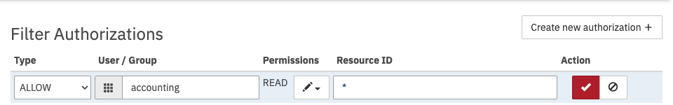 Read Permissions