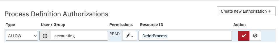Definition Access