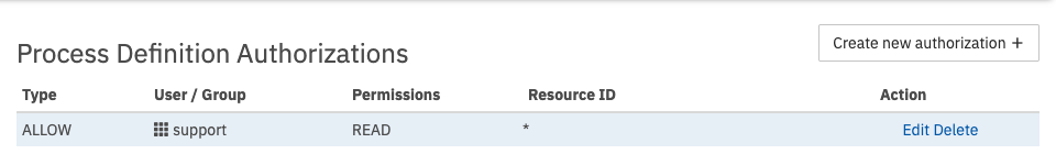 Authorization Application New User