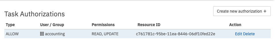 Edit Access