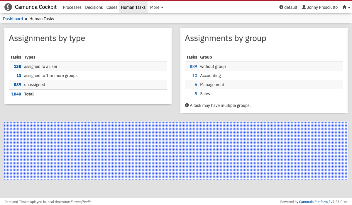Open Task Dashboard